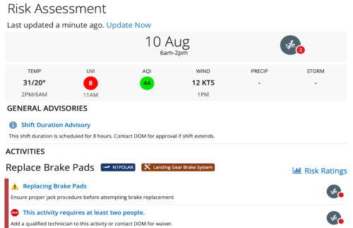GroundRisk Assessment